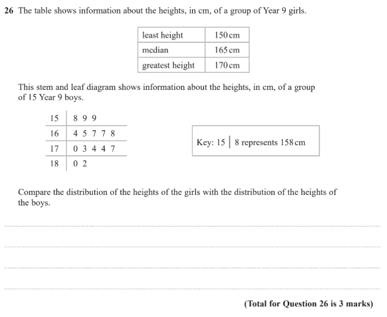 GCSE Maths Comparing Data Past Paper Questions Pi Academy