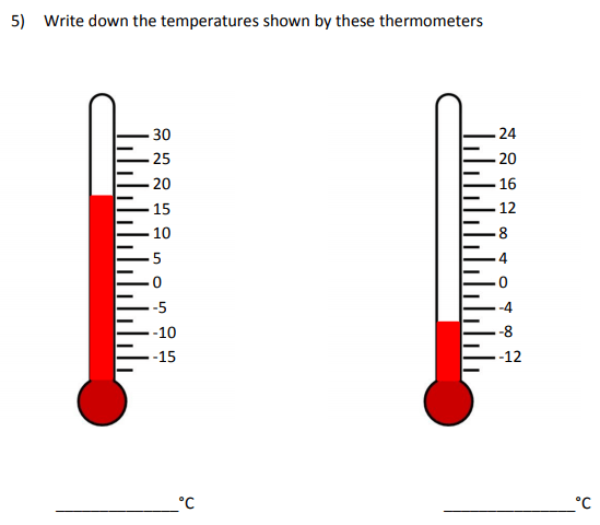 Temperature and scale reading