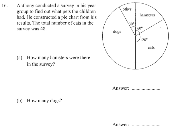 Pie chart and Angles