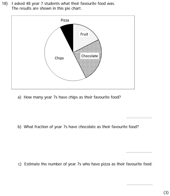 Pie Chart and Fractions