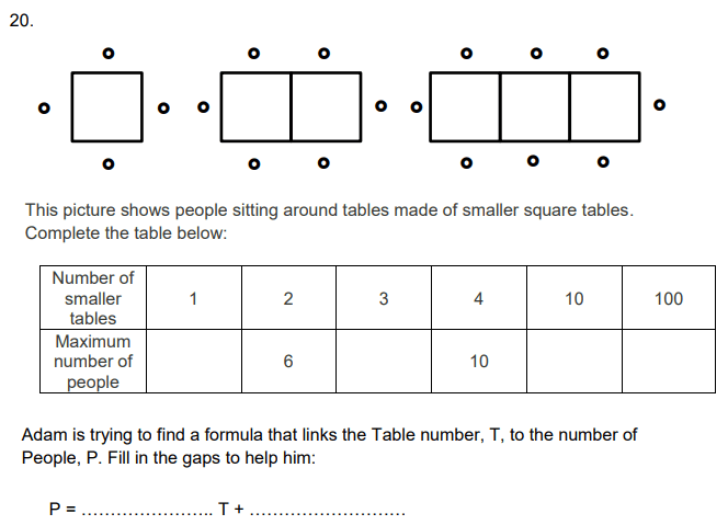 Number Patterns & Sequences
