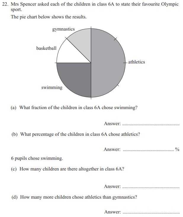 Pie chart, Fractions and Percentages