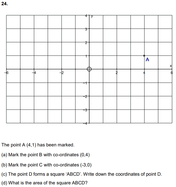 Coordinates, Square and Area