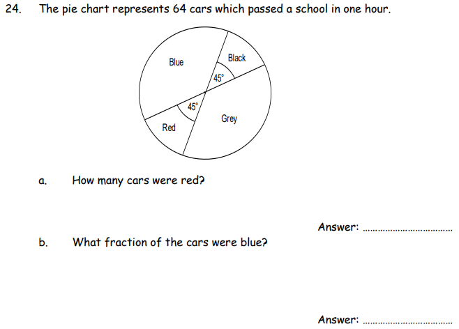 pie chart, angle and fractions