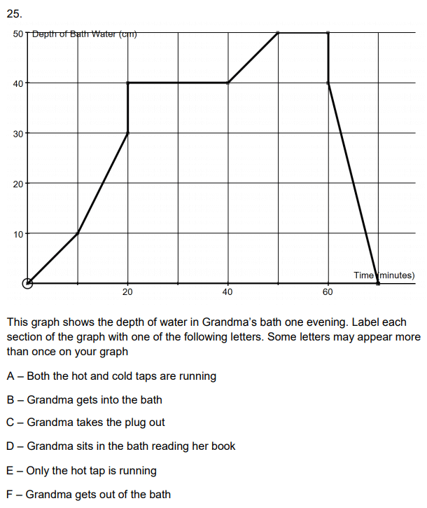 Time graph and Volume