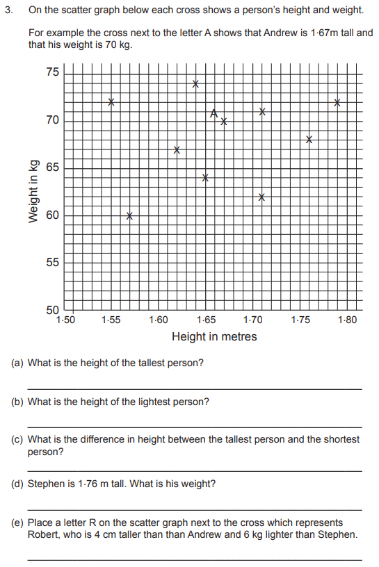 Graph, Number Patterns & Sequences and Word Problems