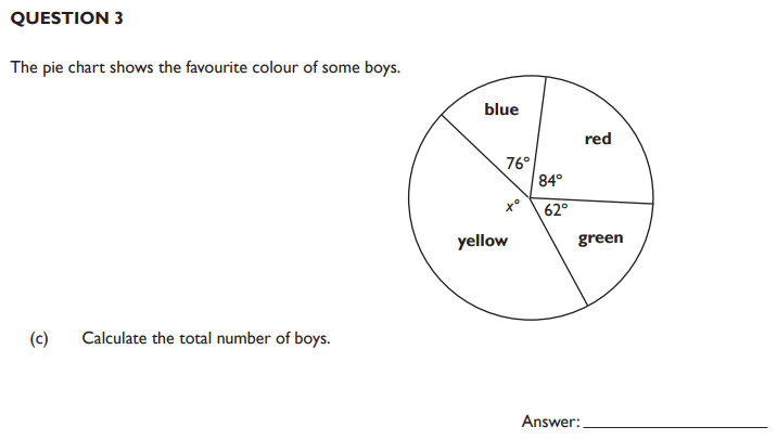 Pie chart and Angles