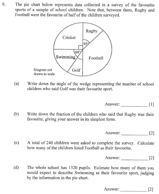 Pie chart, Angles, fractions and Word Problems