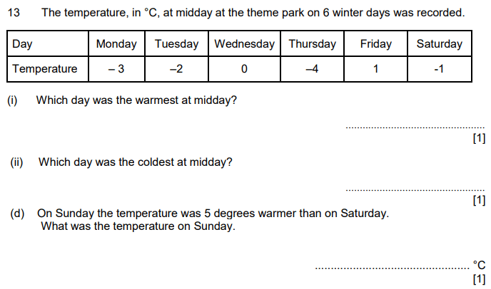 Temperature and Word Problems