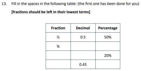 Decimals, Fractions and percentages