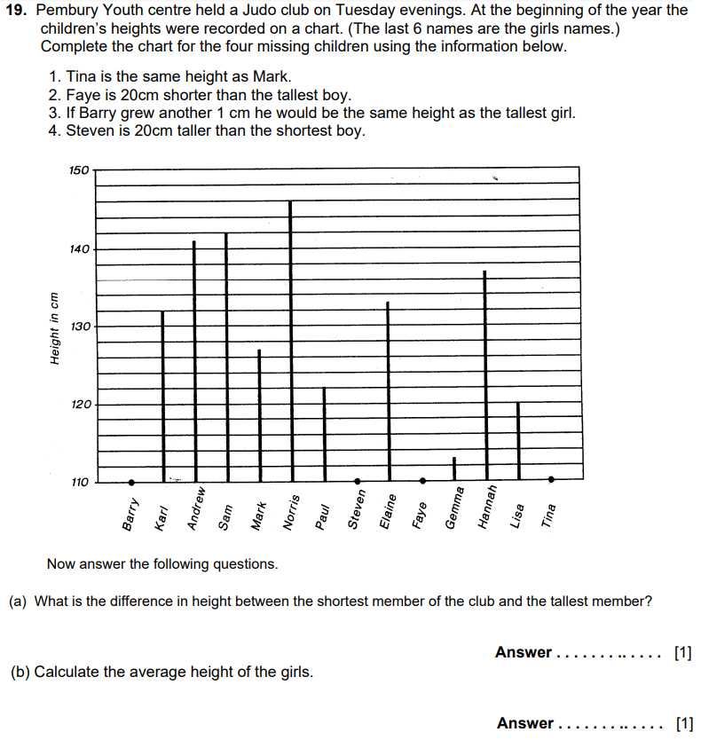 Bar chart, Word Problems Mean Median Mode Range and Word problems
