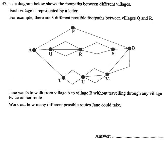 Permutation and Combinations, Networks