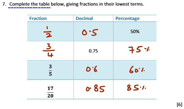 Fractions, Percentages and Decimal