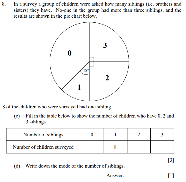 Numbers, Fractions, Statistics, Pie chart, Mean Median Mode Range