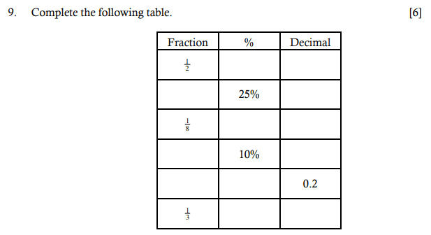 Numbers, Fractions, Decimals, Percentages