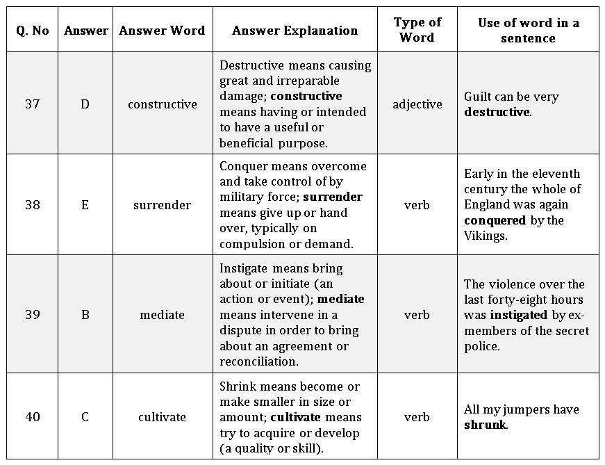 11+ Free Synonym Sheets  11+ Tuition & 11+ Mock Tests