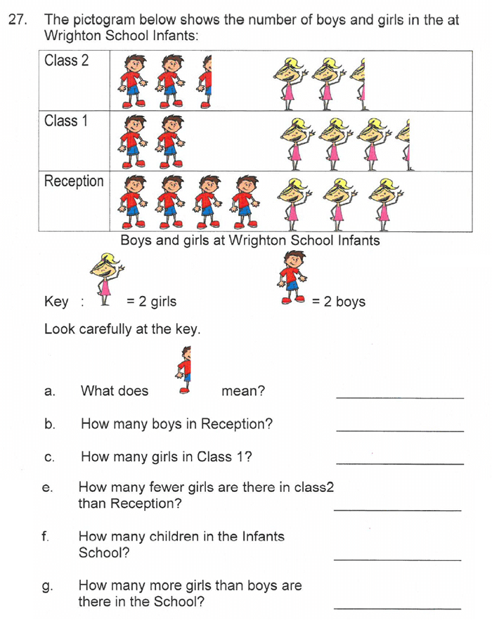 Solihull School - 8 Plus Maths Practice Paper 1 Question 27