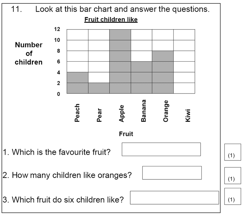 St Mary's School, Cambridge - Year 3 Maths Sample Test Paper Question 26