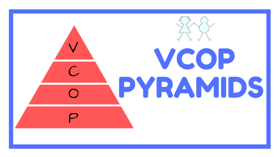 vcop pyramid, vcop, openers, vcop openers, connectives, connective words, punctuations, vocabulary, 11+ english