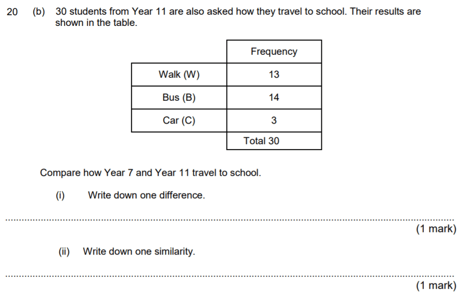 Aldenham School - 13 Plus Maths Sample Paper 2017 Question 28