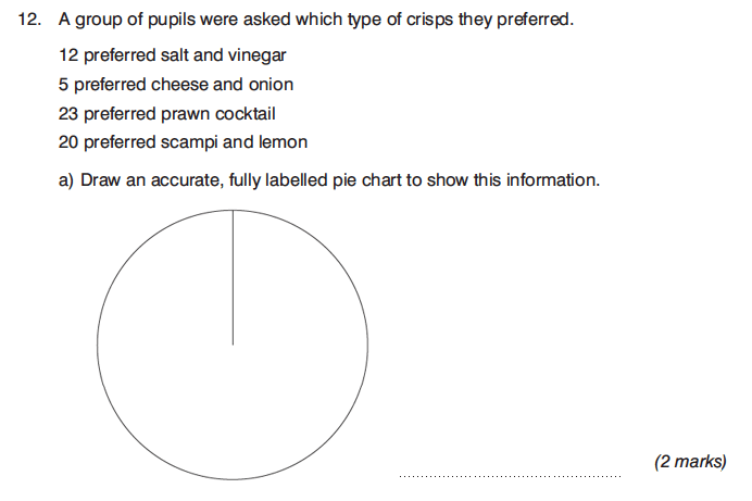 King's College Junior School - 13 Plus Maths Calculator Paper 1 Question 19