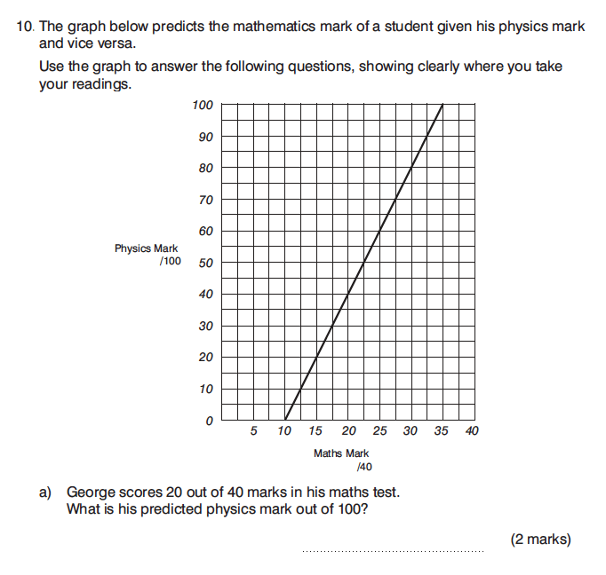 King's College Junior School - 13 Plus Maths Non-Calculator Paper 2 Question 13