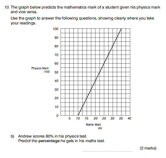 King's College Junior School - 13 Plus Maths Non-Calculator Paper 2 Question 14