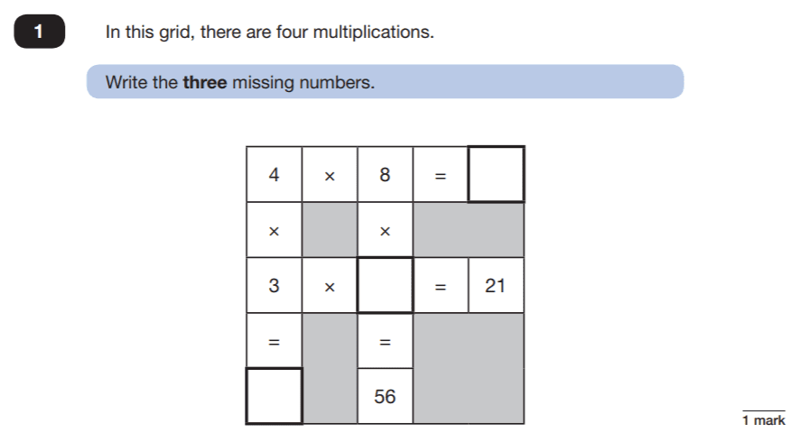 Compare Numbers Year 2 Reasoning