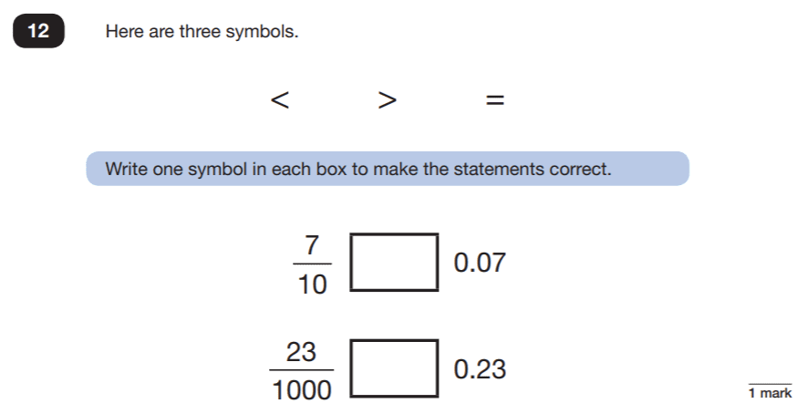 Question 12 Maths KS2 SATs Papers 2019 - Year 6 Practice Paper 2 Reasoning, Numbers, Order and Compare Numbers, Fractions, Decimals