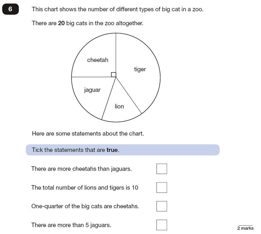 Qusetion 06 Maths KS2 SATs Papers 2018 - Year 6 Sample Paper 3 Reasoning, Numbers, Word Problems, Pie Chart, Statistics