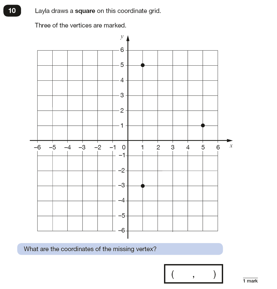 Qusetion 10 Maths KS2 SATs Papers 2018 - Year 6 Sample Paper 3 Reasoning, Geometry, Diagram drawing, Square, Coordinates