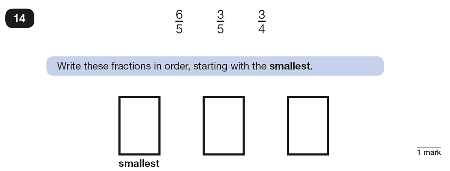 Qusetion 14 Maths KS2 SATs Papers 2018 - Year 6 Sample Paper 2 Reasoning, Numbers, Order and Compare Numbers, Fractions