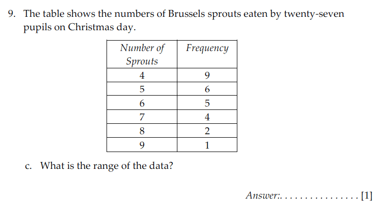 Sevenoaks School - Year 9 Maths Sample Paper 2009 Question 14