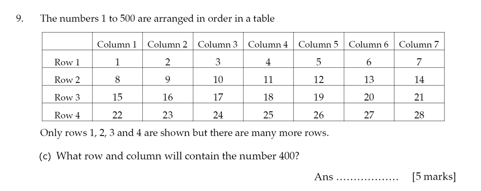 Sevenoaks School - Year 9 Maths Sample Paper 2012 Question 10