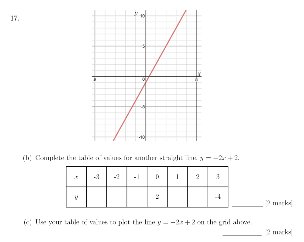 Sevenoaks School - Year 9 Maths Sample Paper 2018 Question 24