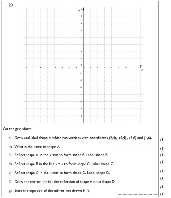 13 Plus (13+) Maths - Line Graph - Past Paper Questions | PiAcademy