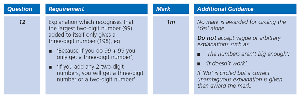 Answer 12 Maths KS2 SATs Papers 2000 - Year 6 Practice Paper 2, Numbers, Addition, Logical Problems