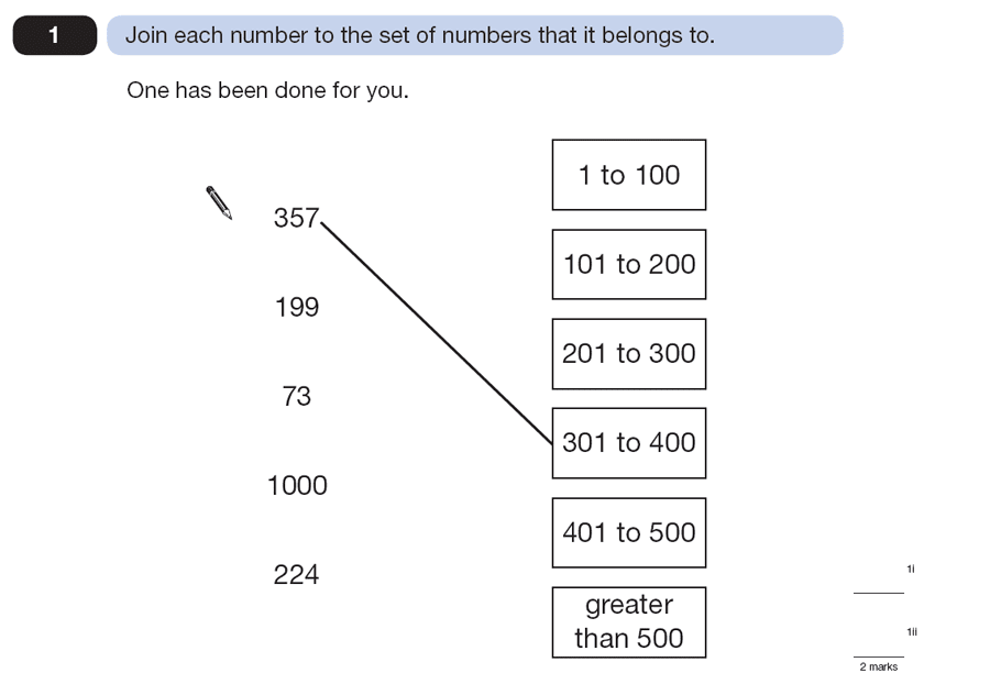 Question 01 Maths KS2 SATs Papers 2008 - Year 6 Past Paper 2, Numbers, Order and Compare Numbers