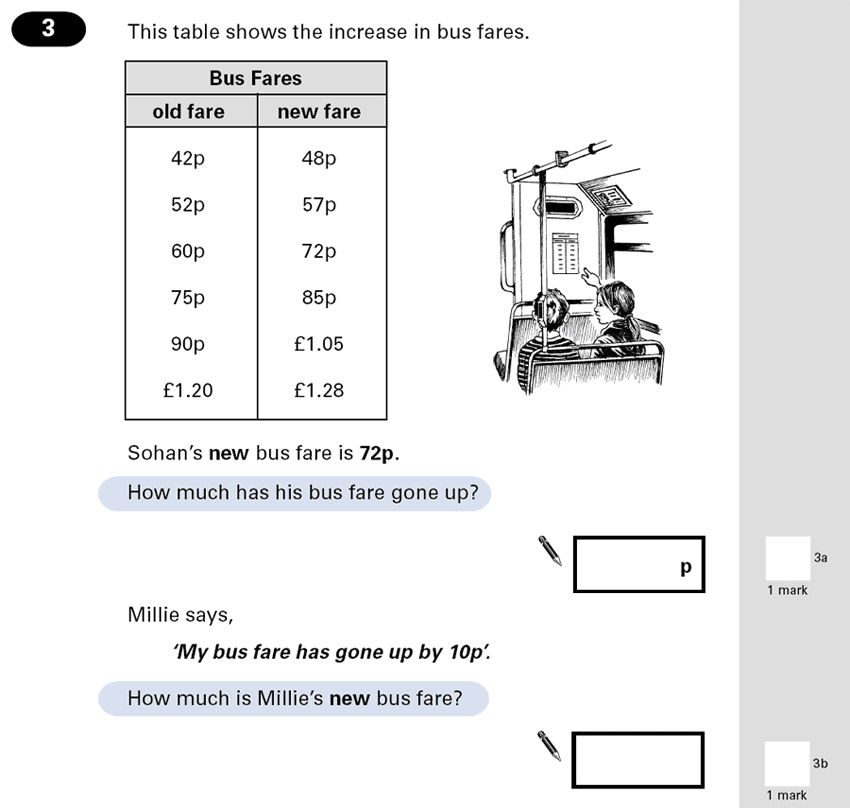 Question 03 Maths KS2 SATs Papers 2001 - Year 6 Sample Paper 1, Statistics, Tables, Money
