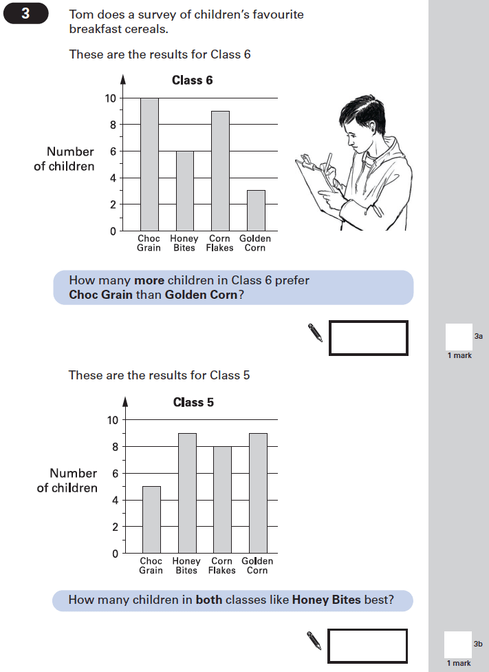 Question 03 Maths KS2 SATs Papers 2002 - Year 6 Past Paper 2, Statistics, Bar charts