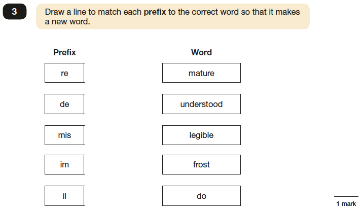 Question 03 SPaG KS2 SATs Papers 2016 - Year 6 English Past Paper 1, Vocabulary