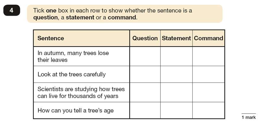 Question 04 SPaG KS2 SATs Papers 2018 - Year 6 English Sample Paper 1, Functions of sentences