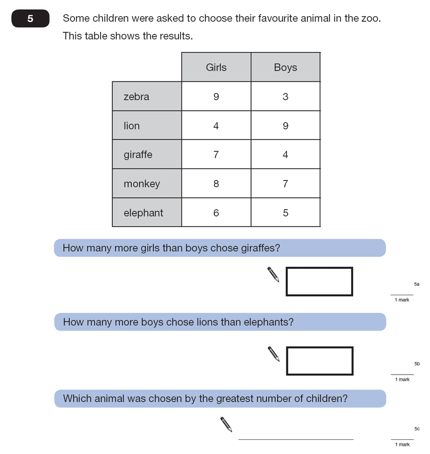 Question 05 Maths KS2 SATs Papers 2007 - Year 6 Past Paper 2, Numbers, Word Problems, Statistics, Tables