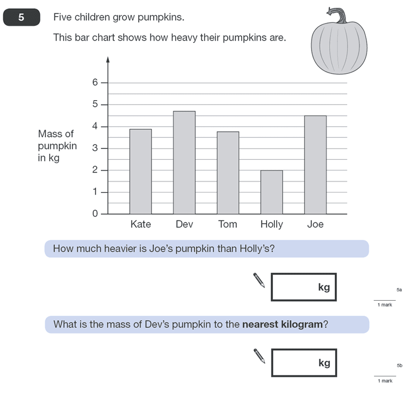 Question 05 Maths KS2 SATs Papers 2011 - Year 6 Practice Paper 2, Statistics, Bar charts