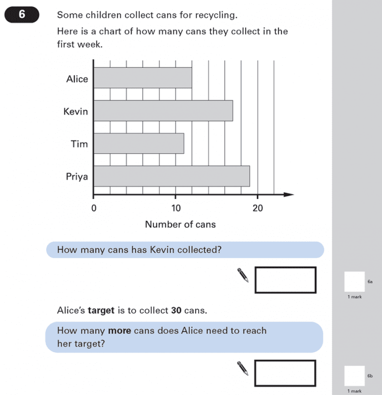 KS2 SATs Maths - Bar charts - Past Paper Questions | PiAcademy