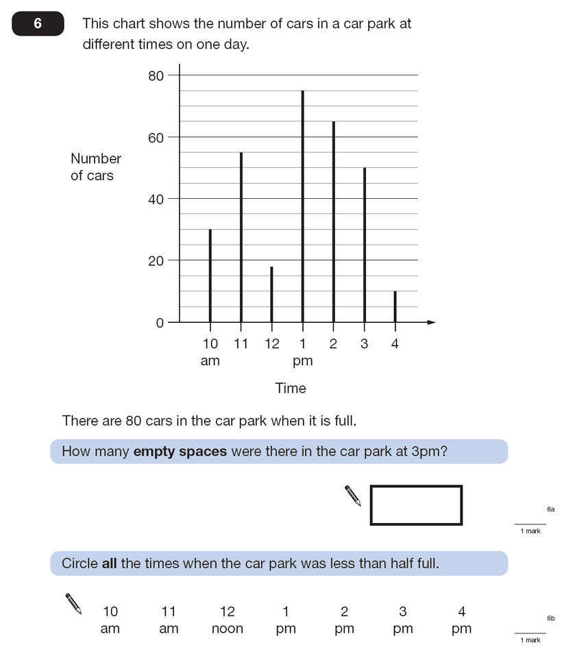 Question 06 Maths KS2 SATs Papers 2008 - Year 6 Sample Paper 2, Statistics, Bar charts, Time