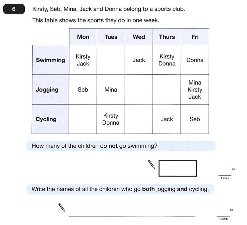 Question 06 Maths KS2 SATs Papers 2012 - Year 6 Sample Paper 1, Statistics, Tables