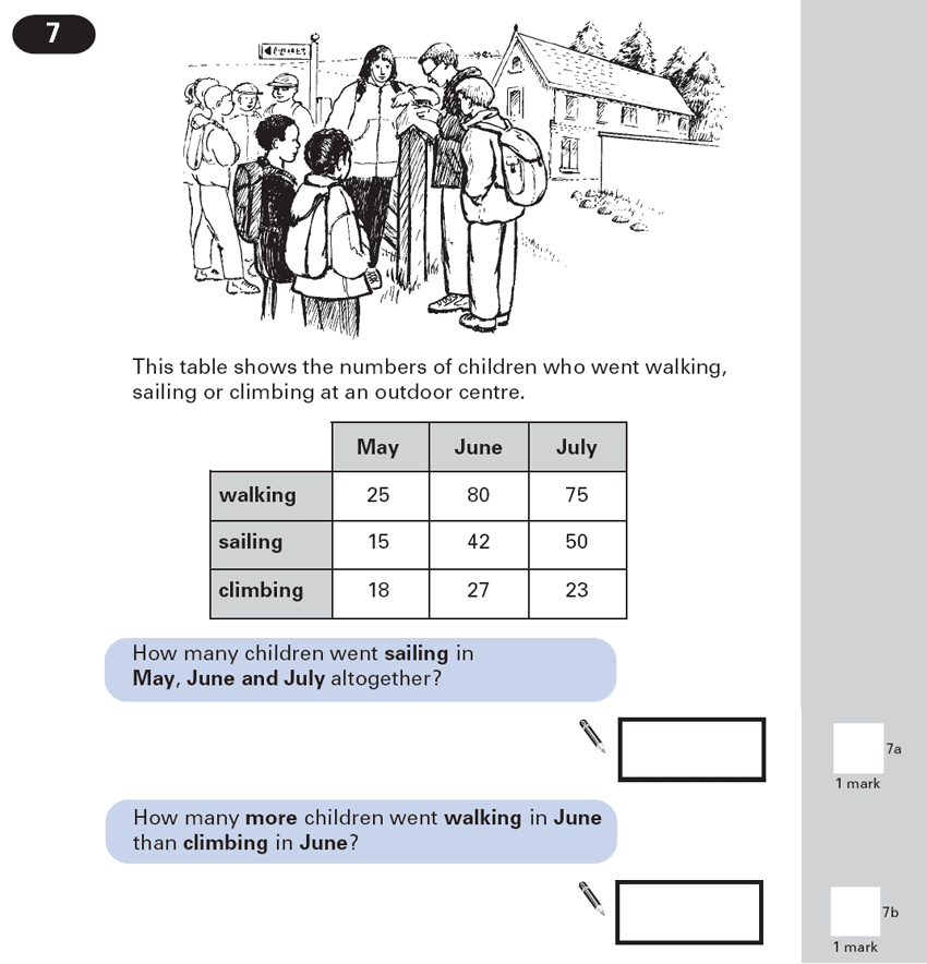 Question 07 Maths KS2 SATs Papers 2000 - Year 6 Sample Paper 1, Numbers, Word Problems, Statistics, Tables