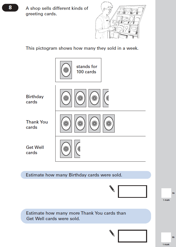 Question 08 Maths KS2 SATs Papers 2005 - Year 6 Exam Paper 2, Statistics, Pictograms