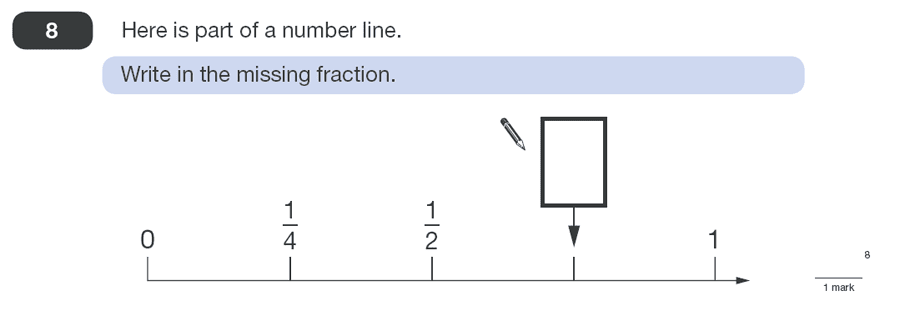 Question 08 Maths KS2 SATs Papers 2011 - Year 6 Past Paper 2, Numbers, Fractions, Number Line